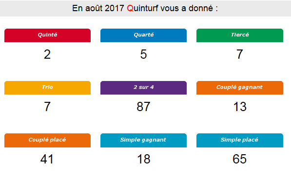 Resultat quinte aout 2017 | Quinturf