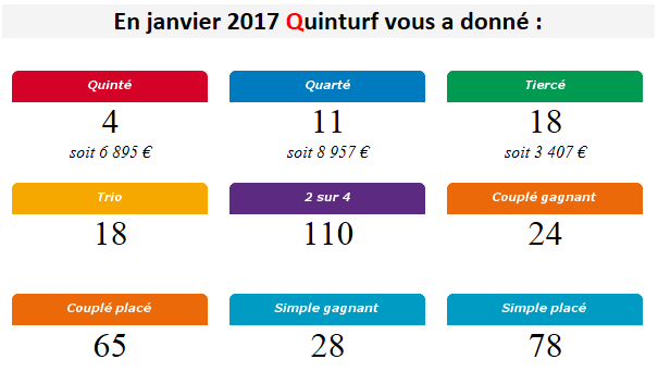 Details résultats Quinté | Quinturf