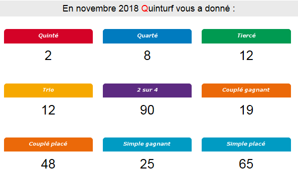 Resultats Quinte novembre 2018 | Quinturf